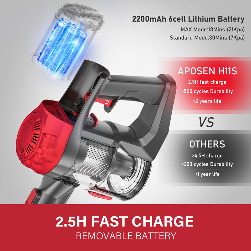 MOOSOO Aposen Bagless Stick Vacuum Converts into Handheld Vacuum Wayfair